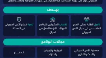 الأمن السيبراني يُطلق النسخة الثانية من البرنامج التدريبي لخريجي الجامعات الجدد.