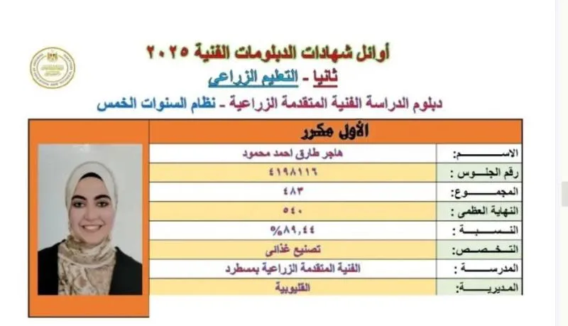 محافظ القليوبية يبارك أوائل الدبلومات الفنية عبر الهاتف محافظ القليوبية يبارك أوائل الدبلومات الفنية عبر الهاتف