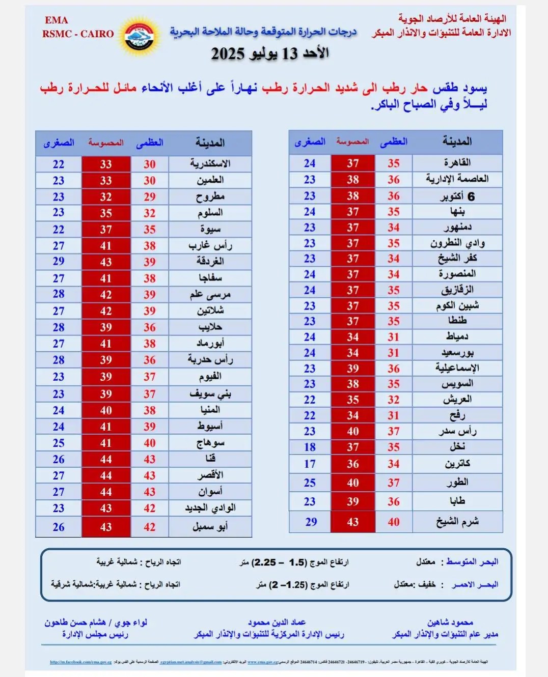 درجات الحرارة اليوم الأحد - الأرصاد الجوية