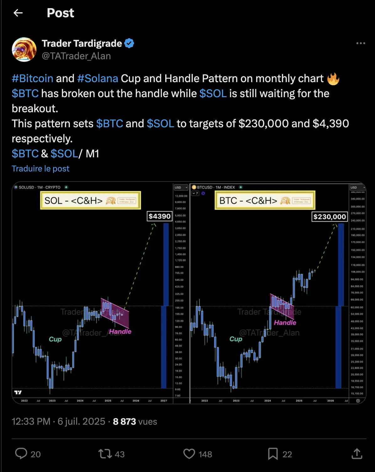 أفضل العملات الرقمية للاستثمار في الوقت الحالي مع تنبيه نمط “الكوب والمقبض” لعملة بيتكوين (Bitcoin-BTC) يشير إلى اختراق قريب.