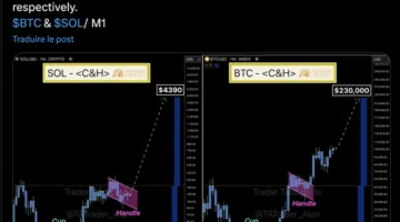 أفضل العملات الرقمية للاستثمار حالياً مع إشارة نمط “الكوب والمقبض” لعملة بيتكوين (Bitcoin-BTC) تدل على احتمالية اختراق قريب.