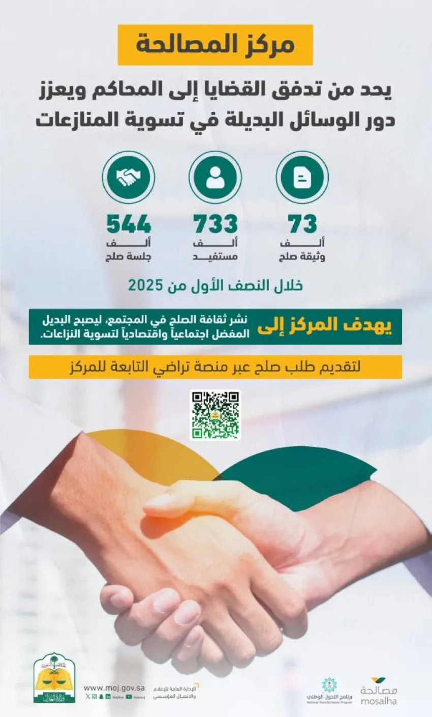 مركز التسوية يقلل من عدد القضايا المتجهة إلى المحاكم