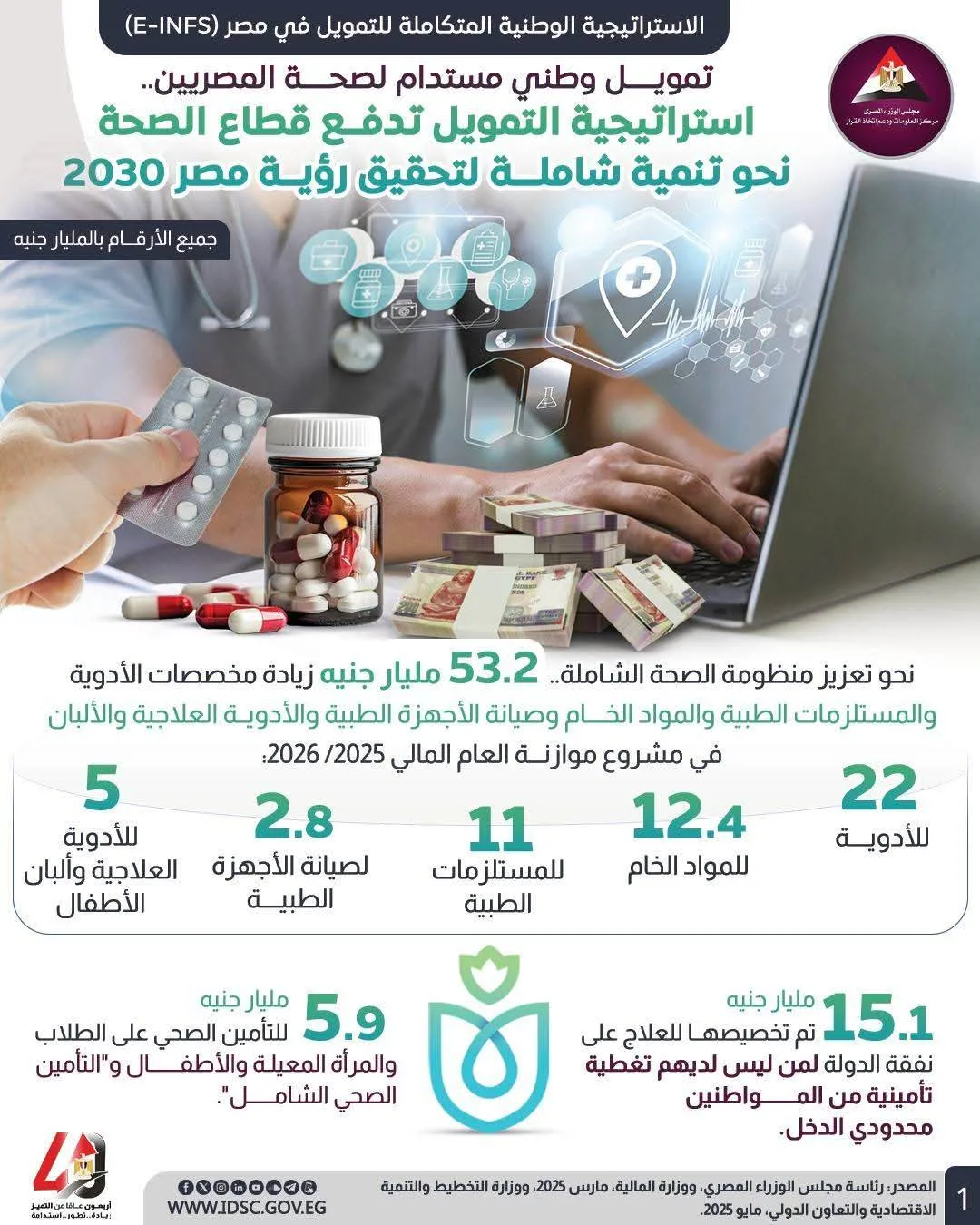 عاجل | عبر الرسم البياني.. “الخطة الوطنية الشاملة للتمويل في مصر.. ميزانية الصحة 2025/2026” عاجل | عبر الرسم البياني.. “الخطة الوطنية الشاملة للتمويل في مصر.. ميزانية الصحة 2025/2026”