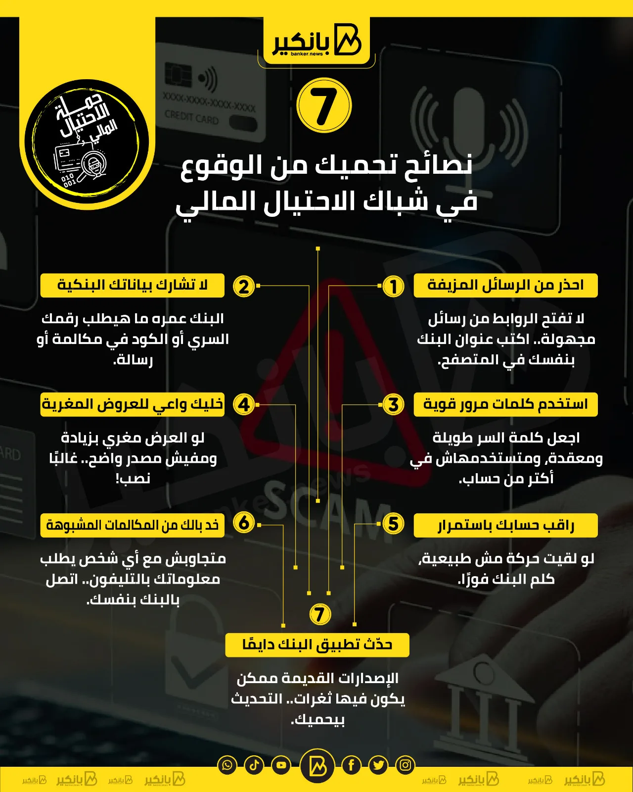 7 خطوات تحميك من الاحتيال المالي | إنفوجراف