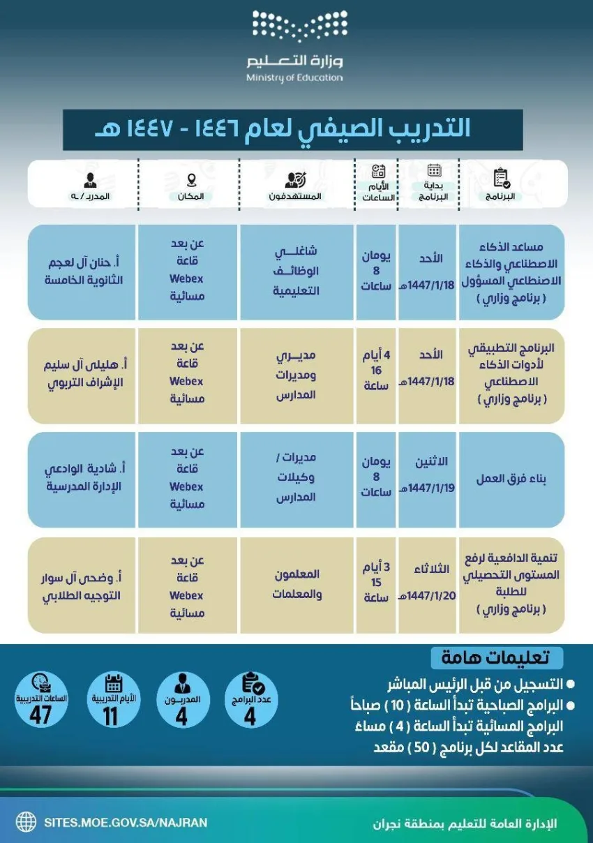 تعليم نجران يعلن عن (12) برنامجًا مميزًا لصيف هذا العام تعليم نجران يعلن عن (12) برنامجًا مميزًا لصيف هذا العام