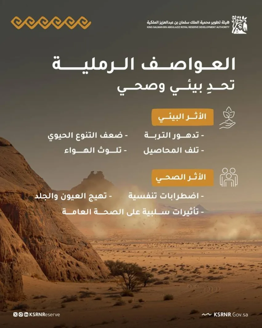 محمية الملك سلمان تحتفل باليوم العالمي لمكافحة العواصف الرملية والترابية محمية الملك سلمان تحتفل باليوم العالمي لمكافحة العواصف الرملية والترابية