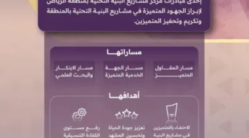 مركز مشاريع الرياض يطلق النسخة الأولى لجائزة البنية التحتية لعام 2025