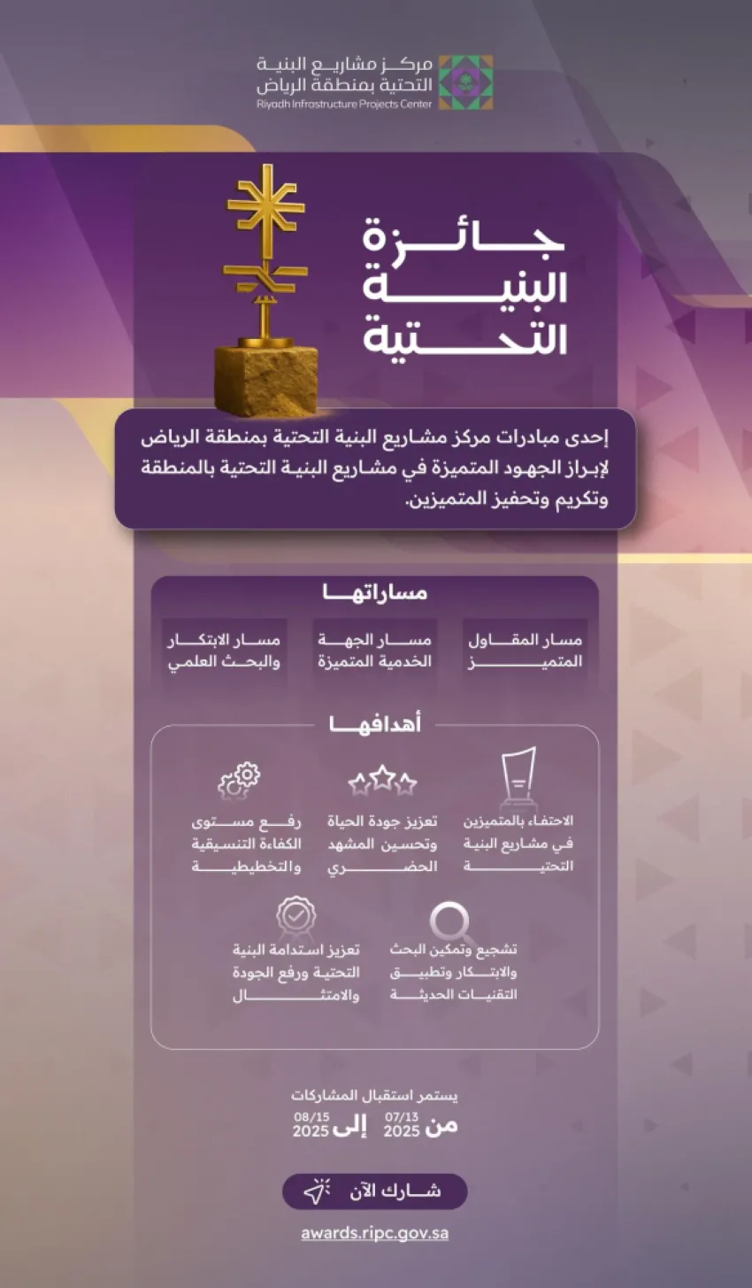 مركز مشاريع الرياض يطلق النسخة الأولى لجائزة البنية التحتية لعام 2025 مركز مشاريع الرياض يطلق النسخة الأولى لجائزة البنية التحتية لعام 2025