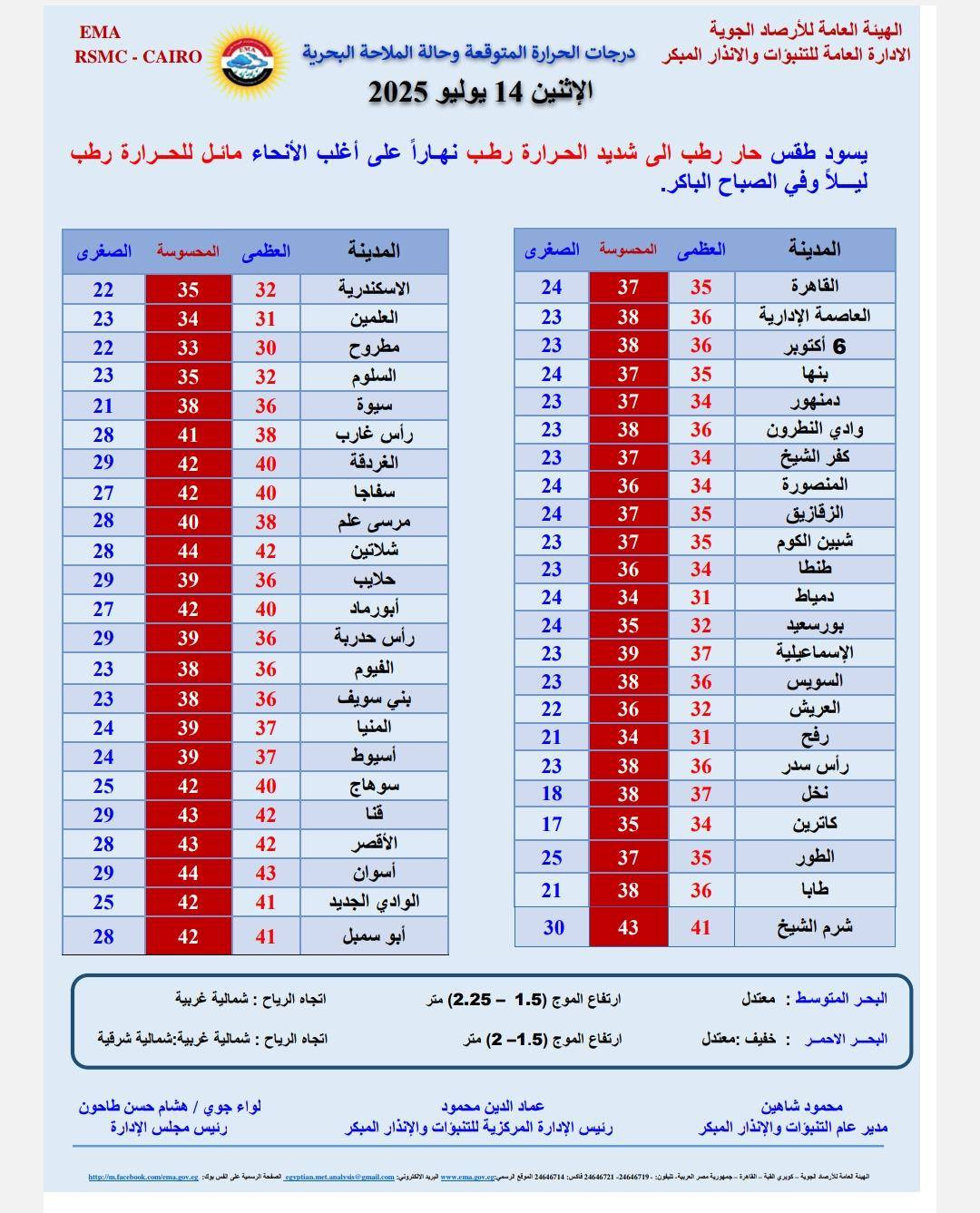 طقس الاثنين 14 يوليو