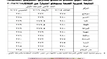 محافظ سوهاج يوافق على تنسيق مدارس التمريض مع تخفيض الحد الأدنى بالمناطق الأكثر احتياجاً