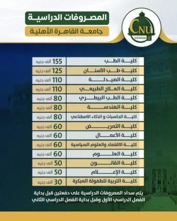 تنسيق الجامعات 2025: رسوم الكليات بجامعة القاهرة الأهلية للفترة 2025/2026 تنسيق الجامعات 2025: رسوم الكليات بجامعة القاهرة الأهلية للفترة 2025/2026