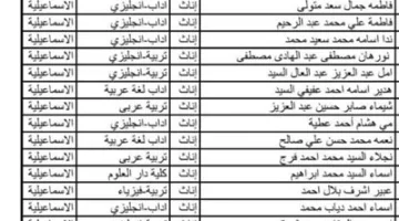 التربية والتعليم في الإسماعيلية تكشف عن أسماء الفائزين في الدفعة الرابعة من مسابقة 30 ألف معلم
