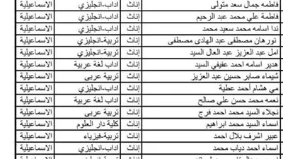 التربية والتعليم في الإسماعيلية تكشف عن أسماء الفائزين في الدفعة الرابعة من مسابقة 30 ألف معلم التربية والتعليم في الإسماعيلية تكشف عن أسماء الفائزين في الدفعة الرابعة من مسابقة 30 ألف معلم