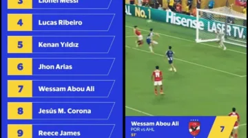 هدف وسام أبو علي في مرمى بورتو ينافس على جائزة أفضل هدف في كأس العالم للأندية