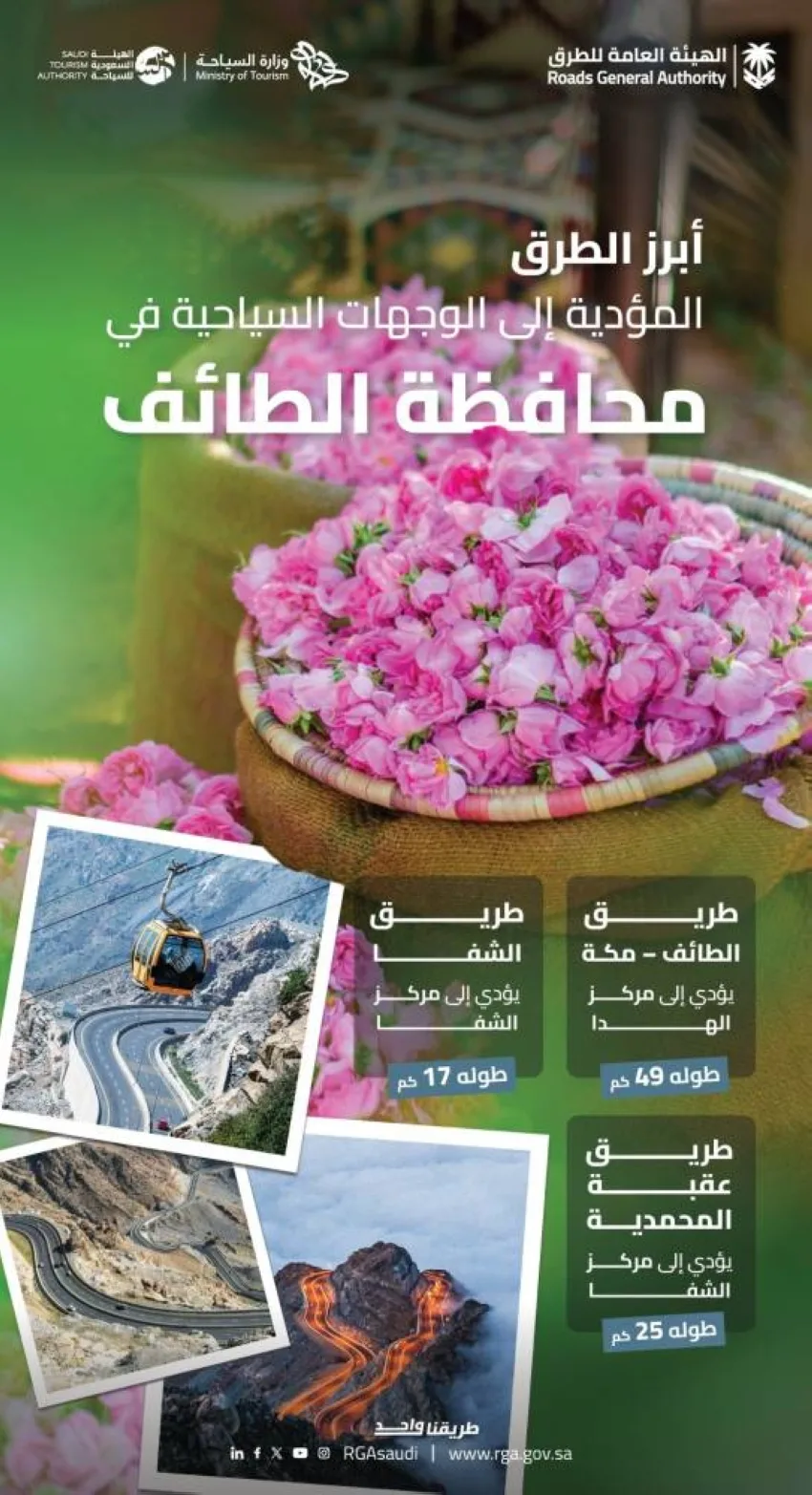 تحسين شبكة الطرق نحو الطائف يدعم ازدهار السياحة في مدينة المصائف الجميلة.