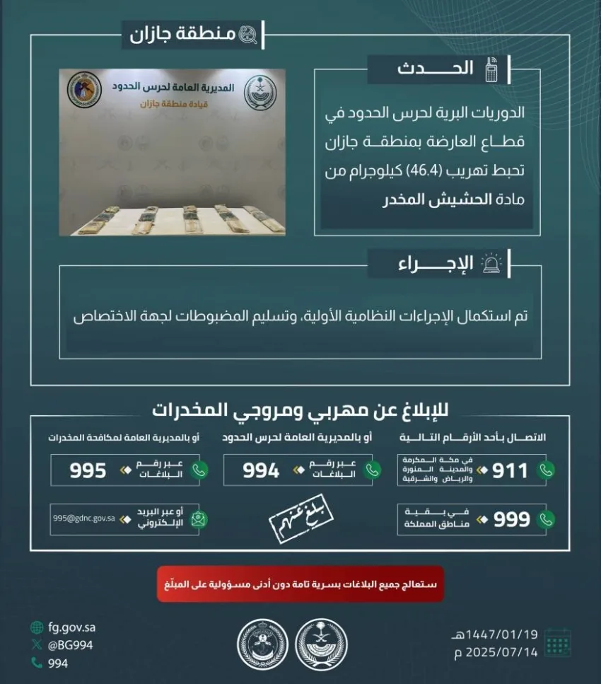 حرس الحدود في جازان ينجح في إحباط محاولة تهريب 46.4 كيلوغرام من مخدر الحشيش. حرس الحدود في جازان ينجح في إحباط محاولة تهريب 46.4 كيلوغرام من مخدر الحشيش.