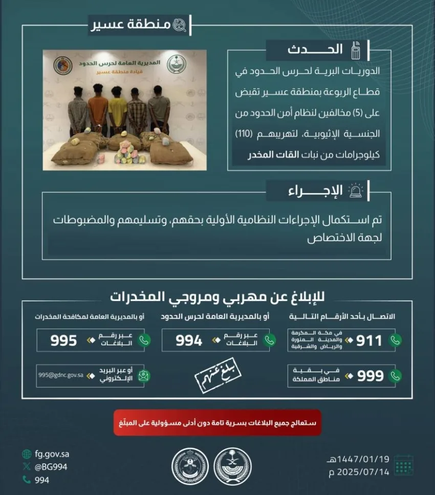 حرس الحدود في عسير يعتقل خمسة أشخاص مخالفين لقوانين أمن الحدود بتهمة تهريب 110 كيلوغرامات من نبتة القات المخدرة.