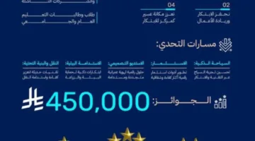 بجوائز تبلغ 450 ألف ريال.. بدء فعاليات هاكاثون عسير للإبداع