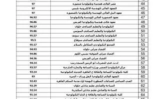 تنسيق التعليم الفني 2025: مساران للقبول في الجامعات والمعاهد العليا