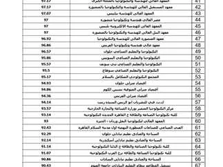 تنسيق التعليم الفني 2025: مساران للقبول في الجامعات والمعاهد العليا تنسيق التعليم الفني 2025: مساران للقبول في الجامعات والمعاهد العليا