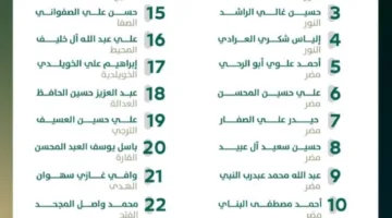 تحضيراً للبطولة الآسيوية.. معسكر تدريبي لأشبال كرة اليد في الشرقية