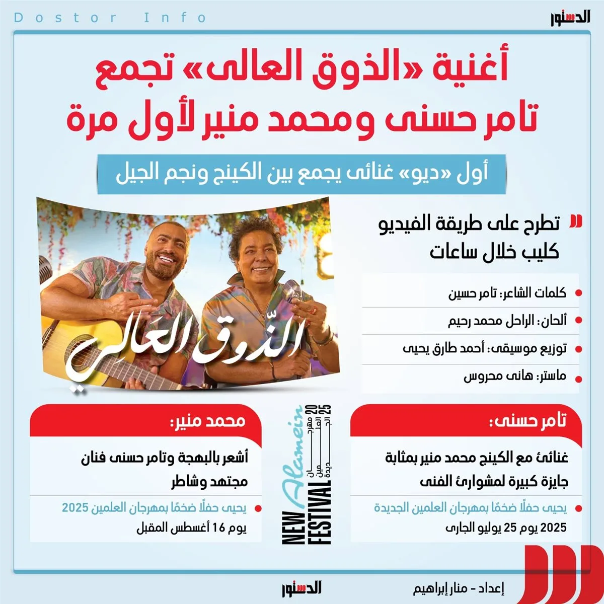 “الجاذبية الفنية” .. أول تعاون غنائي بين تامر حسني ومحمد منير يثير الضجة على وسائل التواصل الاجتماعي (إنفوجرافيك)