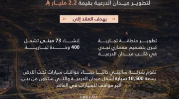 توسيع “تجارية الدرعية” بإضافة 400 علامة تجارية محلية ودولية