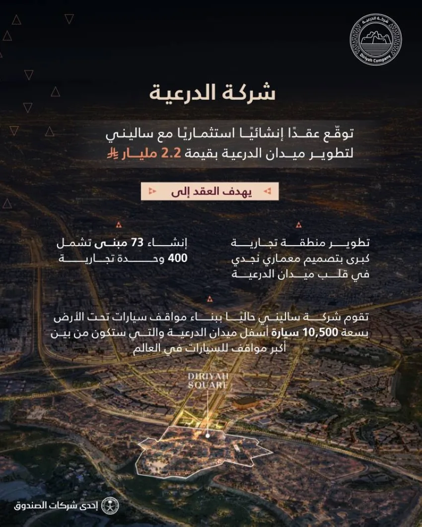 توسيع “تجارية الدرعية” بإضافة 400 علامة تجارية محلية ودولية توسيع “تجارية الدرعية” بإضافة 400 علامة تجارية محلية ودولية