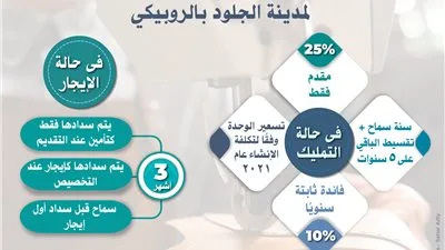 حتى 27 يوليو الحالي.. «القاهرة للاستثمار والتطوير» تواصل استقبال طلبات المستثمرين في الطرح الثاني لمشروع مدينة الجلود بالروبيكي. حتى 27 يوليو الحالي.. «القاهرة للاستثمار والتطوير» تواصل استقبال طلبات المستثمرين في الطرح الثاني لمشروع مدينة الجلود بالروبيكي.