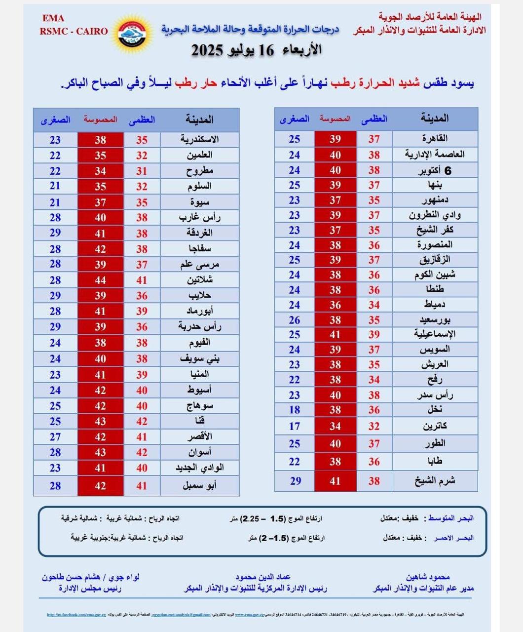 <strong>درجات الحرارة المتوقعة</strong>