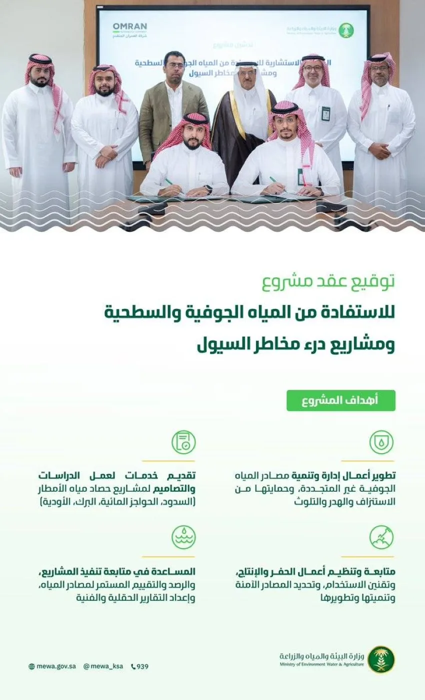 البيئة تبرم اتفاقًا للاستفادة من المياه الجوفية والسطحية وتنفيذ مشاريع للحد من مخاطر السيول البيئة تبرم اتفاقًا للاستفادة من المياه الجوفية والسطحية وتنفيذ مشاريع للحد من مخاطر السيول