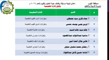 نتائج مسابقة وظائف هيئة التعليم لعام 2024 تُعلنها إدارة تعليم الفيوم