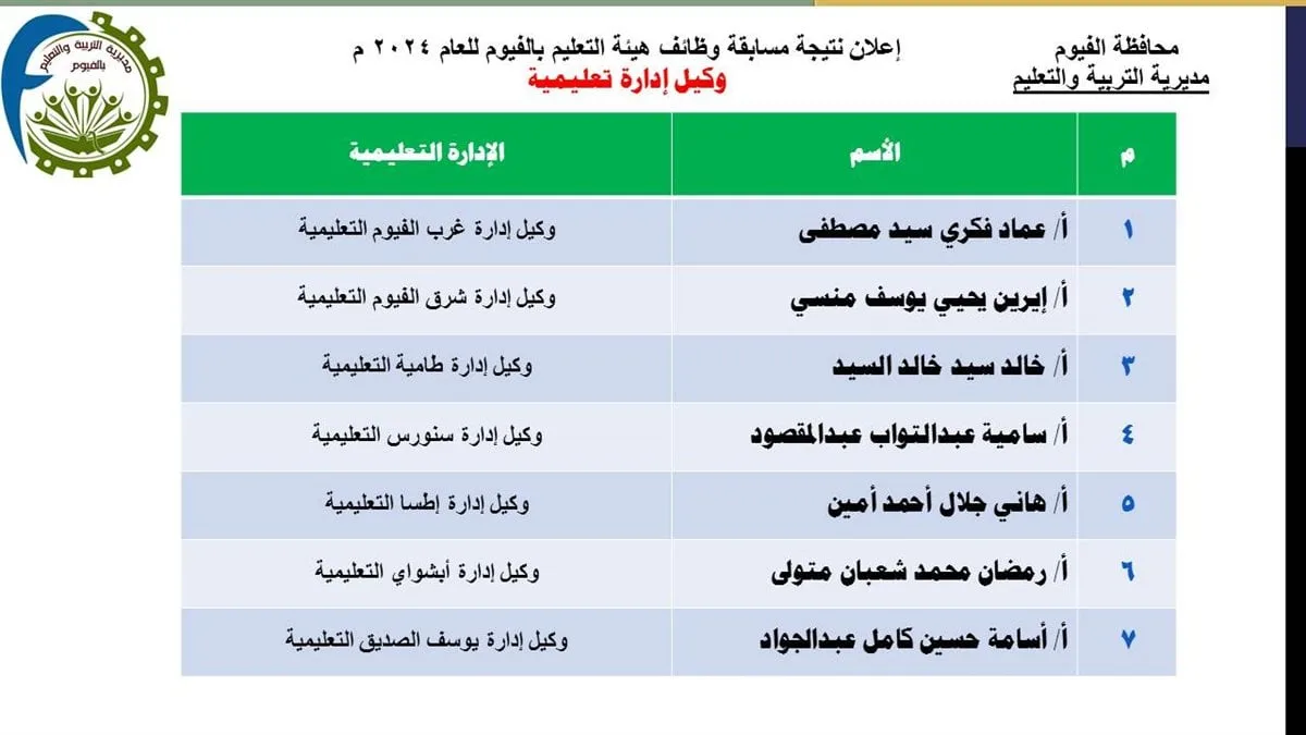 نتائج مسابقة وظائف هيئة التعليم لعام 2024 تُعلنها إدارة تعليم الفيوم نتائج مسابقة وظائف هيئة التعليم لعام 2024 تُعلنها إدارة تعليم الفيوم