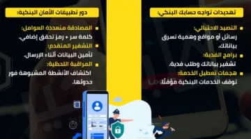 درع الأمان للمستخدمين: كيف تحافظ تطبيقات الأمان على أمان حسابك البنكي؟ | إنفوجرافيك