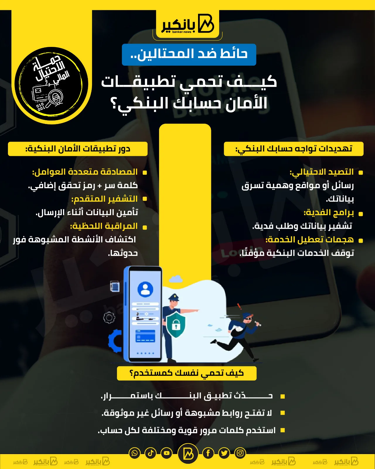 درع الأمان للمستخدمين: كيف تحافظ تطبيقات الأمان على أمان حسابك البنكي؟ | إنفوجرافيك