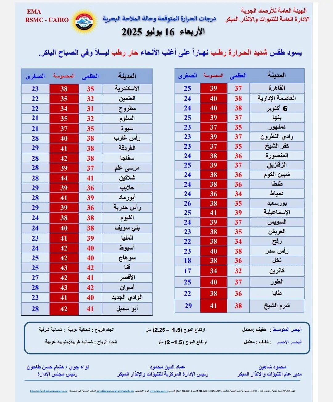 درجات الحرارة اليوم - الأرصاد الجوية