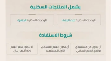 ضمان حكومي يعادل 15% من قيمة الممتلكات