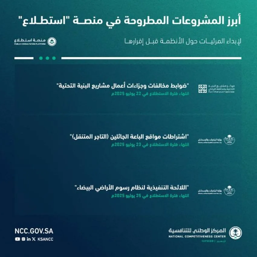 تنفيذ 28 مشروعًا من خلال منصة «استطلاع» تنفيذ 28 مشروعًا من خلال منصة «استطلاع»