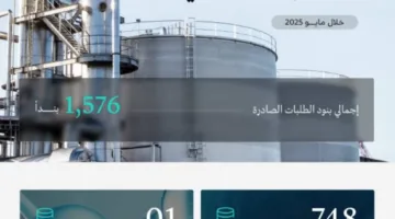 دراسة 781 طلبًا للحصول على خدمة الفسح الكيميائي