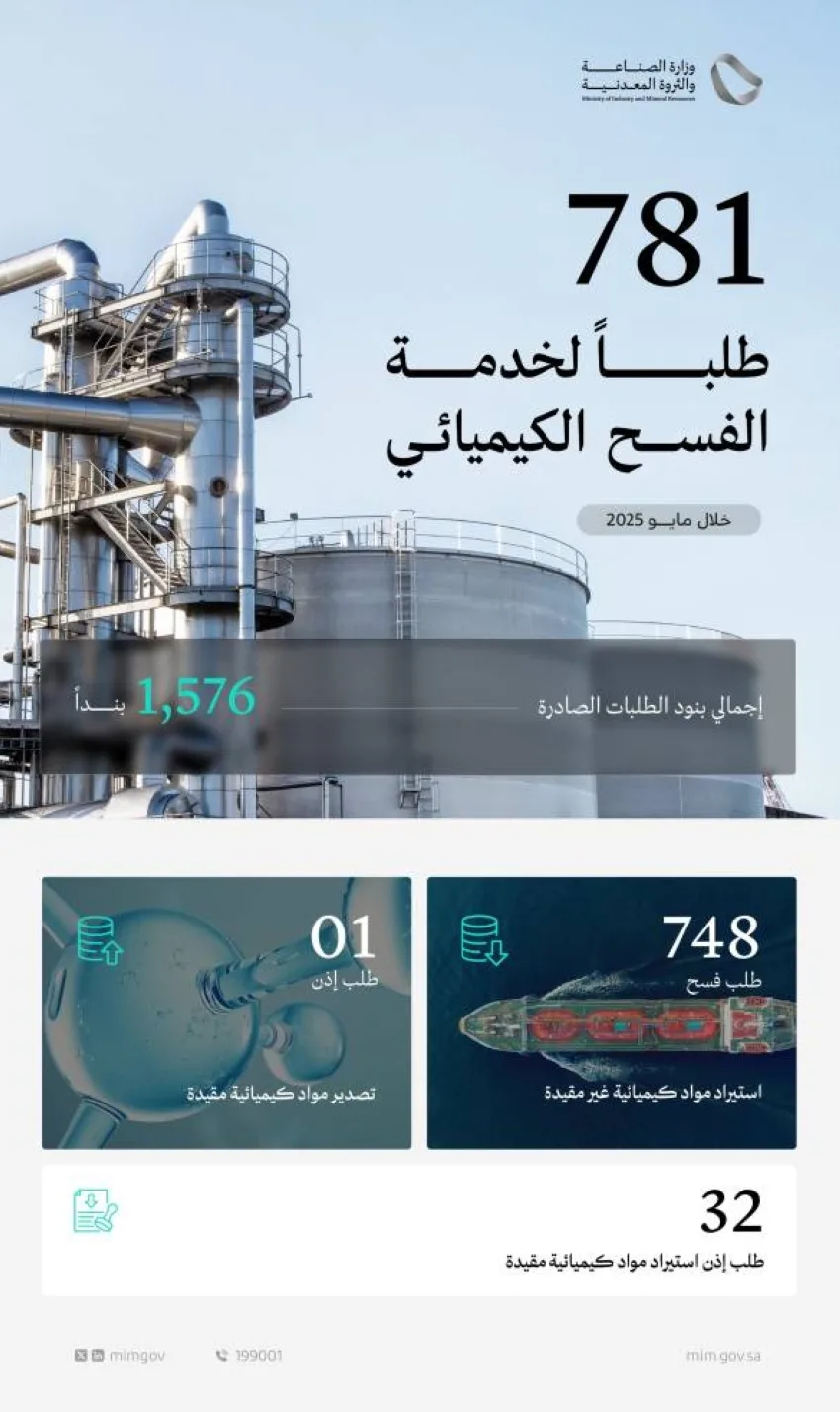 دراسة 781 طلبًا للحصول على خدمة الفسح الكيميائي