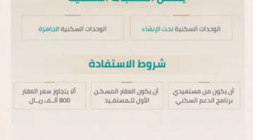 الصندوق العقاري: تمديد برنامج التمويل السكني يبرز اهتمام القيادة في تعزيز تملك المواطنين للمسكن الأول