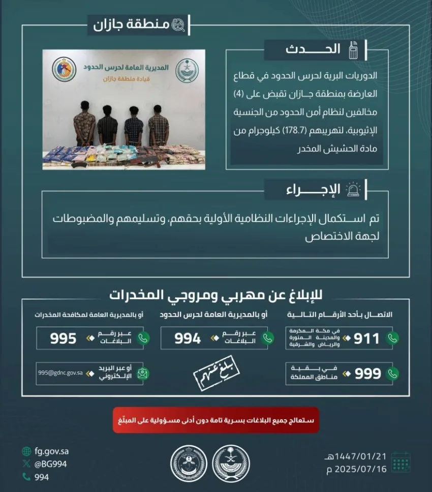 حرس الحدود في جازان يعتقل 4 أشخاص مخالفين لقوانين أمن الحدود لقيامهم بتهريب 178.7 كيلوغرام من مخدر الحشيش.