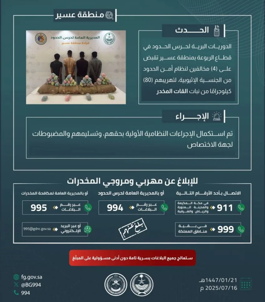 حرس الحدود في عسير يعتقل أربعة أشخاص مخالفين لنظام أمن الحدود لتورطهم في تهريب 80 كيلوجرامًا من نبات القات المخدر. حرس الحدود في عسير يعتقل أربعة أشخاص مخالفين لنظام أمن الحدود لتورطهم في تهريب 80 كيلوجرامًا من نبات القات المخدر.
