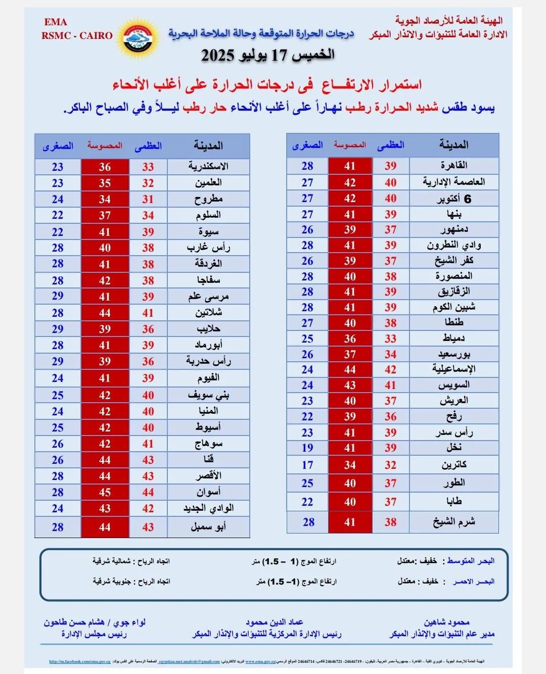 درجات الحرارة اليوم - الأرصاد الجوية