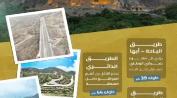 هيئة الطرق: تحديث شبكة الطرق في الباحة يعد نقطة أساسية لتعزيز السياحة