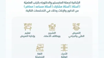 كليات عنيزة في السعودية تكشف عن احتياجاتها لأساتذة جدد.. التفاصيل الكاملة