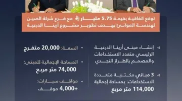 6 مليارات ريال لمشروع “ساحة الدرعية”