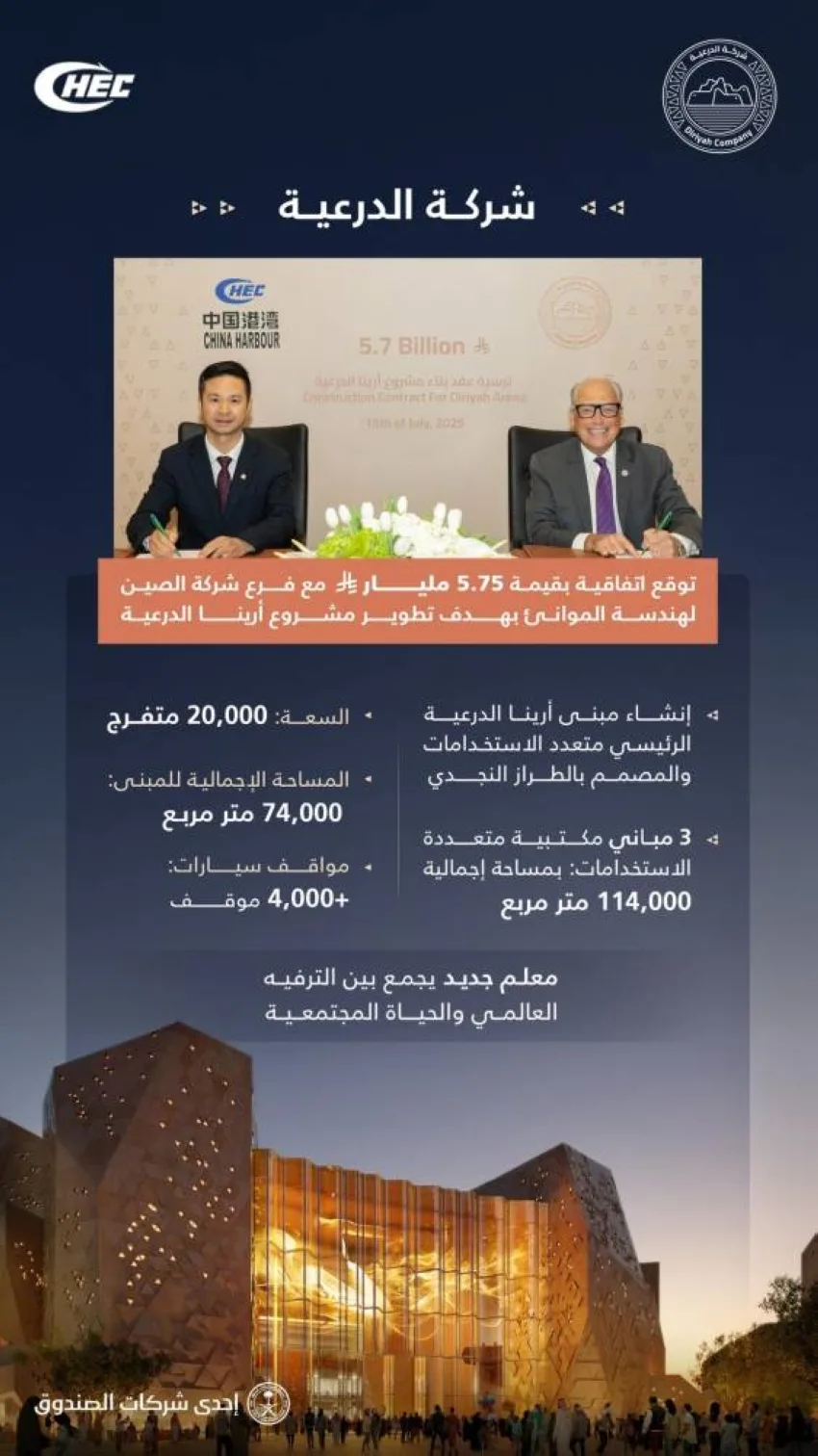6 مليارات ريال لمشروع “ساحة الدرعية”