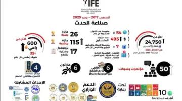 علاء الزهيري: الاجتماعات والأنشطة تعد من أبرز دعائم اتحاد شركات التأمين في تعزيز مكانته على الصعيدين الإقليمي والدولي.