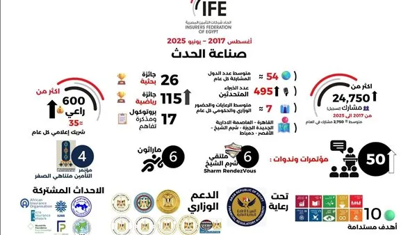 علاء الزهيري: الاجتماعات والأنشطة تعد من أبرز دعائم اتحاد شركات التأمين في تعزيز مكانته على الصعيدين الإقليمي والدولي.